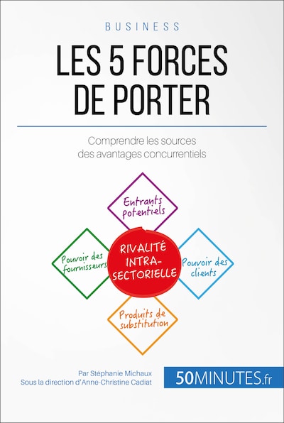 Les 5 forces de Porter